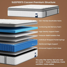 Load image into Gallery viewer, KING SLEEP100 Mattress 12 Inch – Hybrid Mattresses for Back Pain, Extra Lumbar &amp; Shoulder Support, Fiberglass-Free &amp; No Odor (Copy)