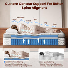Load image into Gallery viewer, KING SLEEP100 Mattress 12 Inch – Hybrid Mattresses for Back Pain, Extra Lumbar &amp; Shoulder Support, Fiberglass-Free &amp; No Odor (Copy)